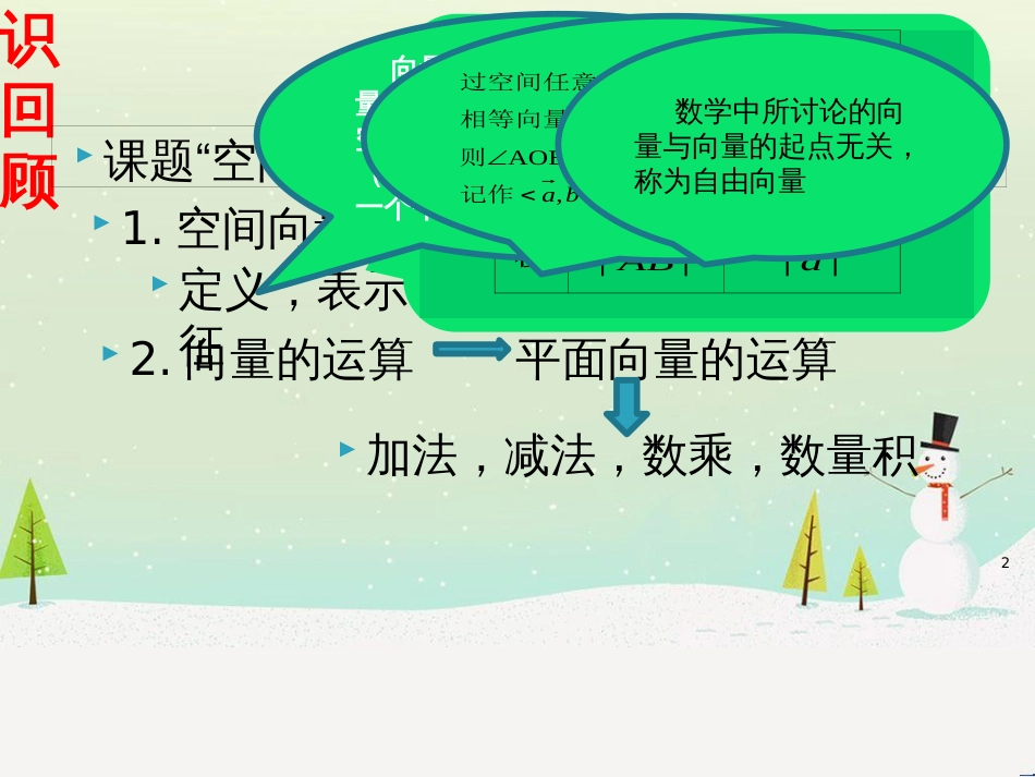八年级物理上册 1.3《活动降落伞比赛》课件 （新版）教科版 (1831)_第2页
