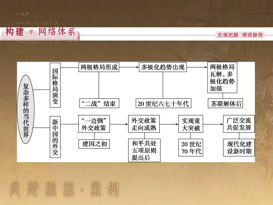 高考语文总复习 第1单元 现代新诗 1 沁园春长沙课件 新人教版必修1 (626)_第2页