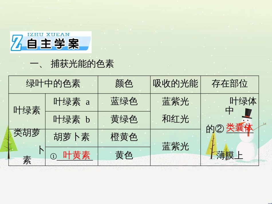 高考地理 技法点拨——气候 1 (583)_第2页