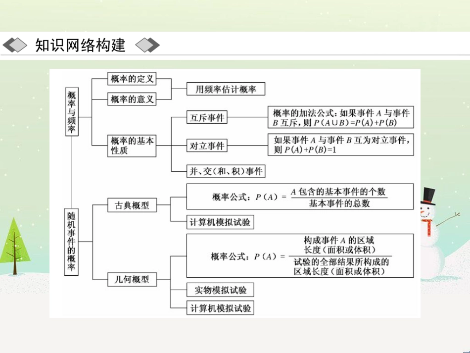 高中地理 第二章 第二节 森林的开发和保护——以亚马孙热带雨林为例课件 新人教版必修3 (154)_第2页