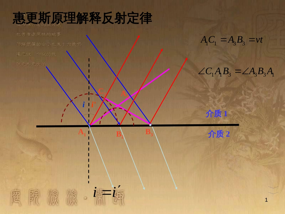 高中物理 第十二章 机械波 6 惠更斯原理解释反射折射定律素材 新人教版选修3-4_第1页