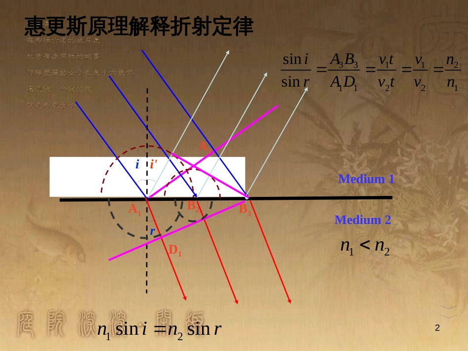 高中物理 第十二章 机械波 6 惠更斯原理解释反射折射定律素材 新人教版选修3-4_第2页