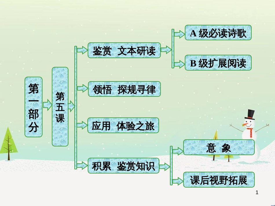八年级物理上册 1.3《活动降落伞比赛》课件 （新版）教科版 (671)_第1页