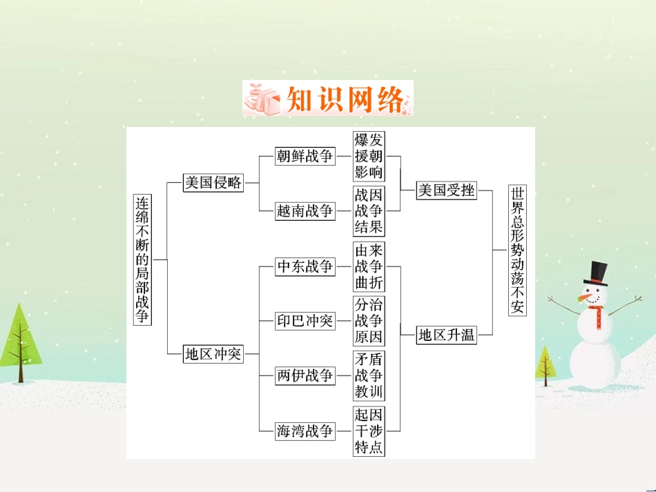 八年级物理上册 1.3《活动降落伞比赛》课件 （新版）教科版 (2397)_第2页