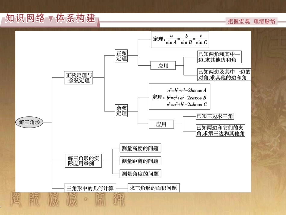 高考语文总复习 第1单元 现代新诗 1 沁园春长沙课件 新人教版必修1 (326)_第2页