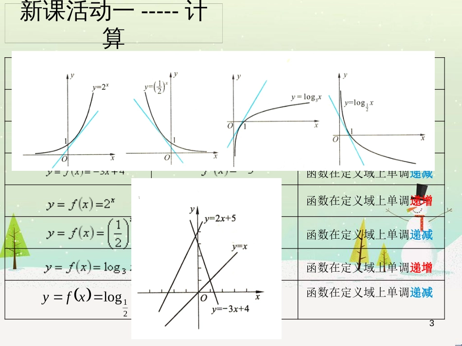 八年级物理上册 1.3《活动降落伞比赛》课件 （新版）教科版 (1127)_第3页