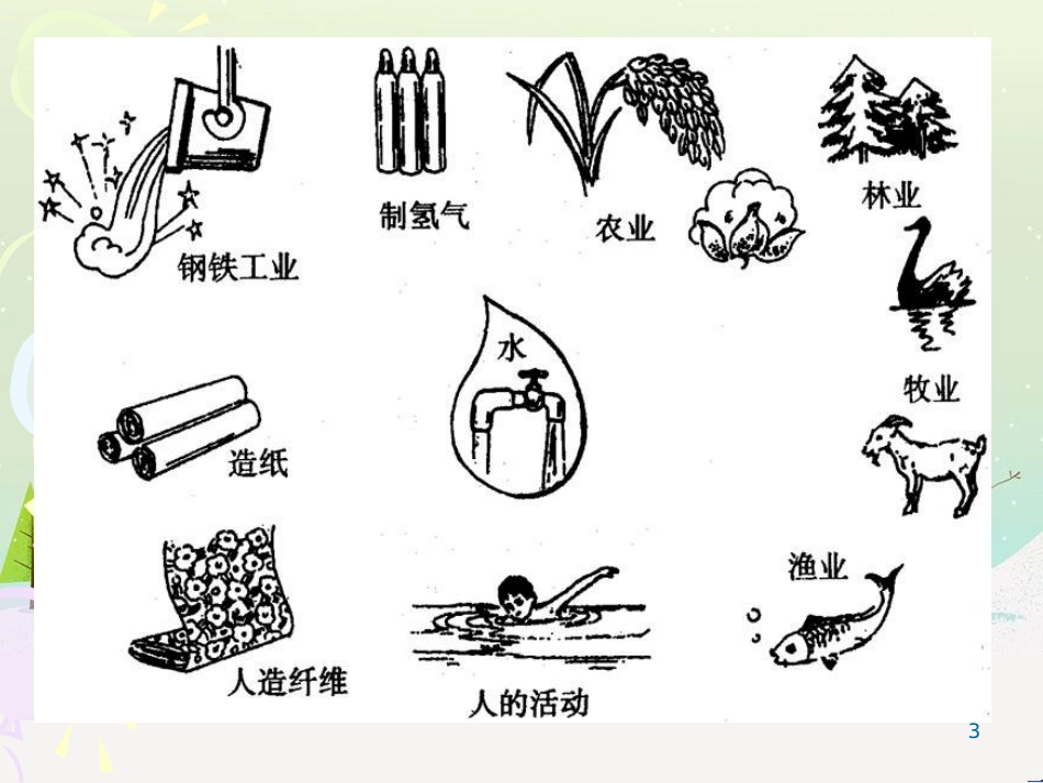 八年级物理上册 1.3《活动降落伞比赛》课件 （新版）教科版 (2731)_第3页