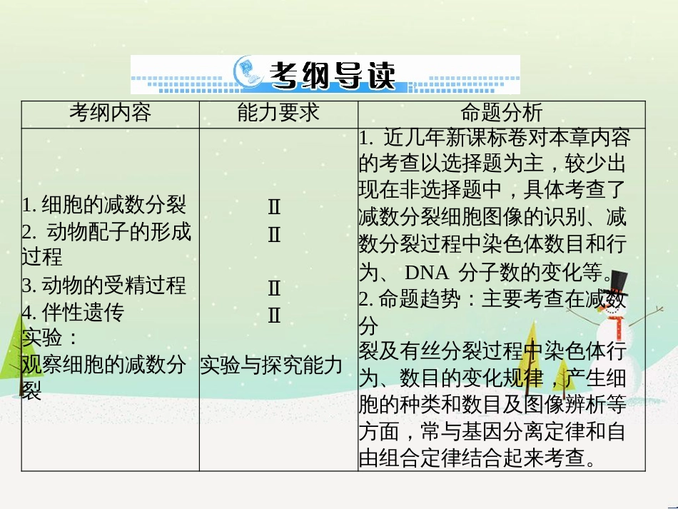 高考地理 技法点拨——气候 1 (610)_第2页