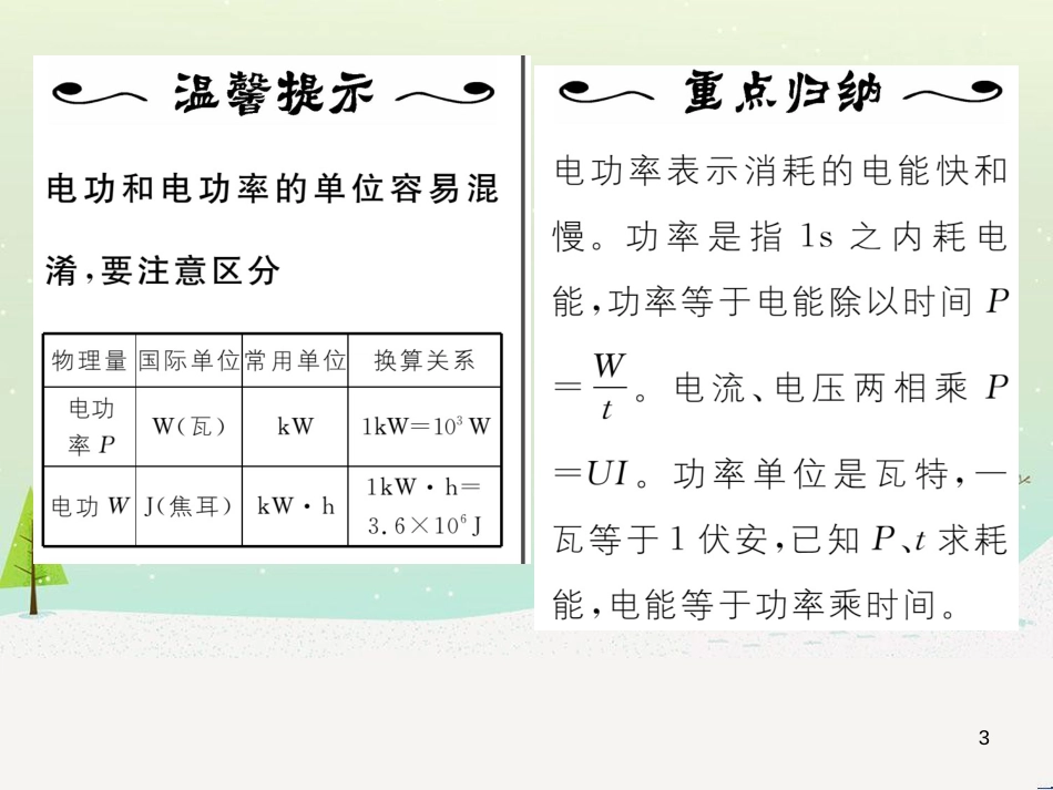 msrAAA2016年秋九年级物理上册 第15章 电能与电功率 第2节 认识电功率课件 粤教沪版_第3页