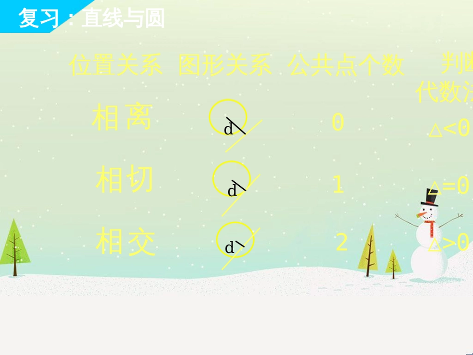 八年级物理上册 1.3《活动降落伞比赛》课件 （新版）教科版 (1452)_第2页