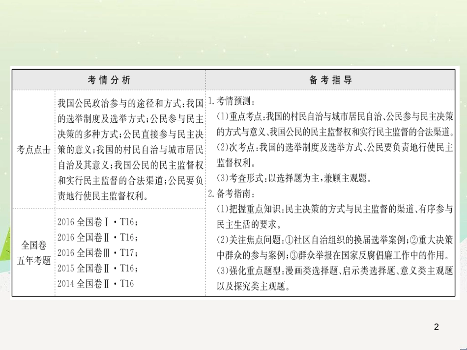 高考地理 技法点拨——气候 1 (226)_第2页