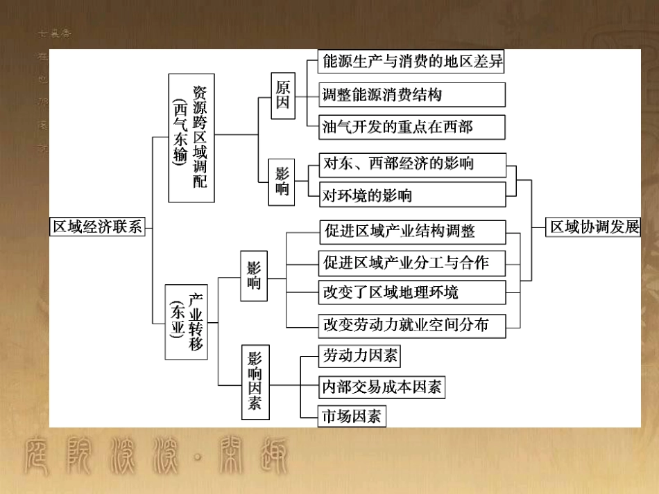 高考地理一轮复习 单元提升1 行星地球课件 (44)_第3页