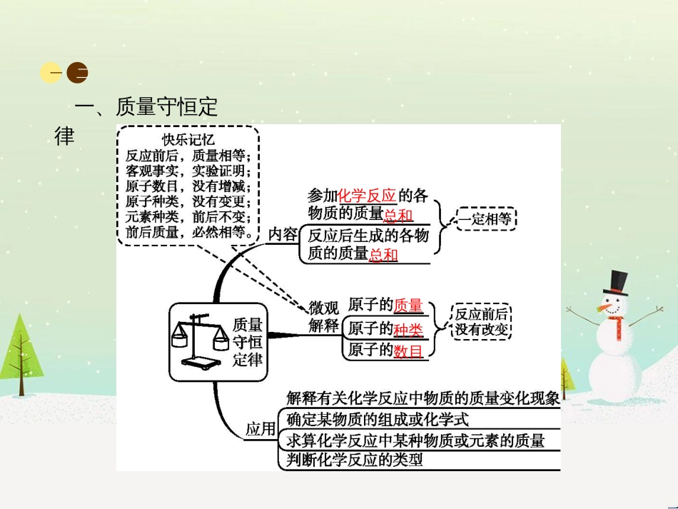 八年级数学上册 第十二章 全等三角形 12.1 全等三角形导学课件 （新版）新人教版 (94)_第3页
