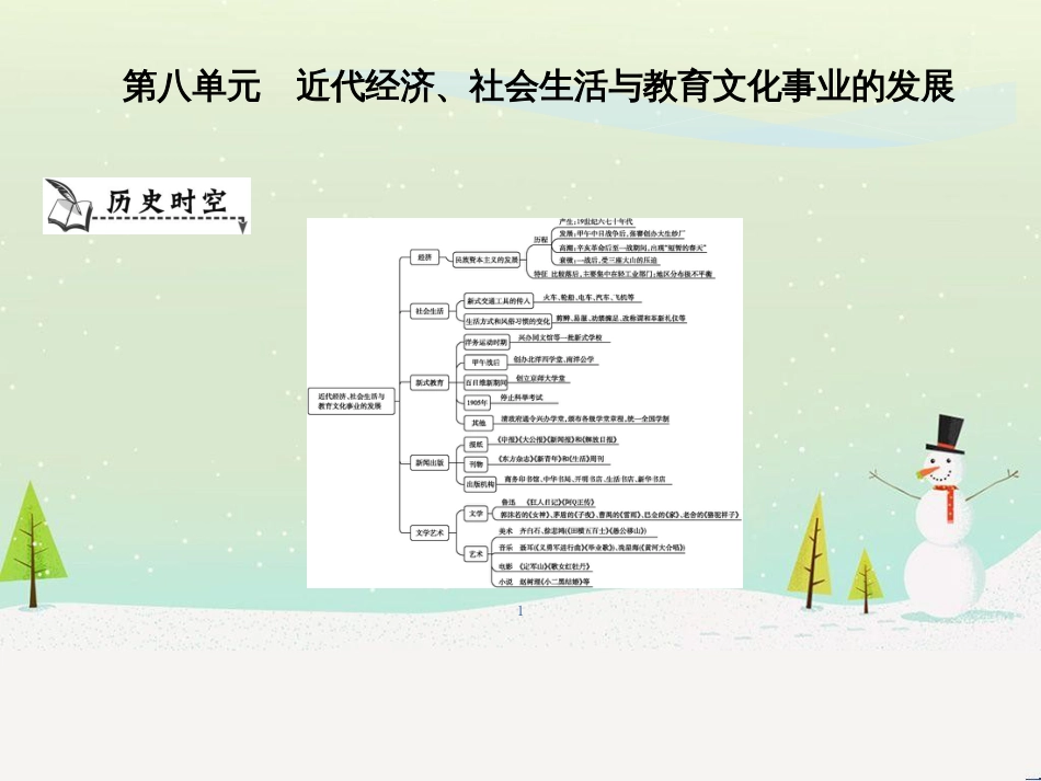 八年级历史上册《第八单元 近代经济、社会生活与教育文化事业的发展》单元导学课件 新人教版_第1页