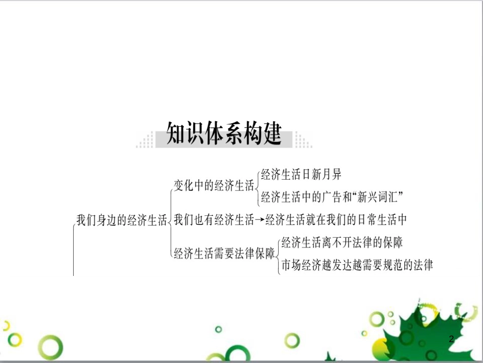 八年级政治上册 第三单元 关注经济生活小结课件 湘教版_第2页