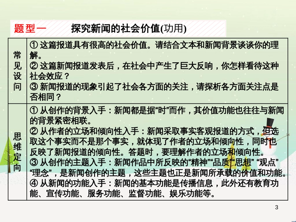 高考地理 技法点拨——气候 1 (249)_第3页