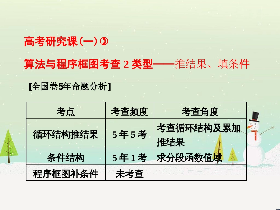 高考地理 技法点拨——气候 1 (519)_第1页