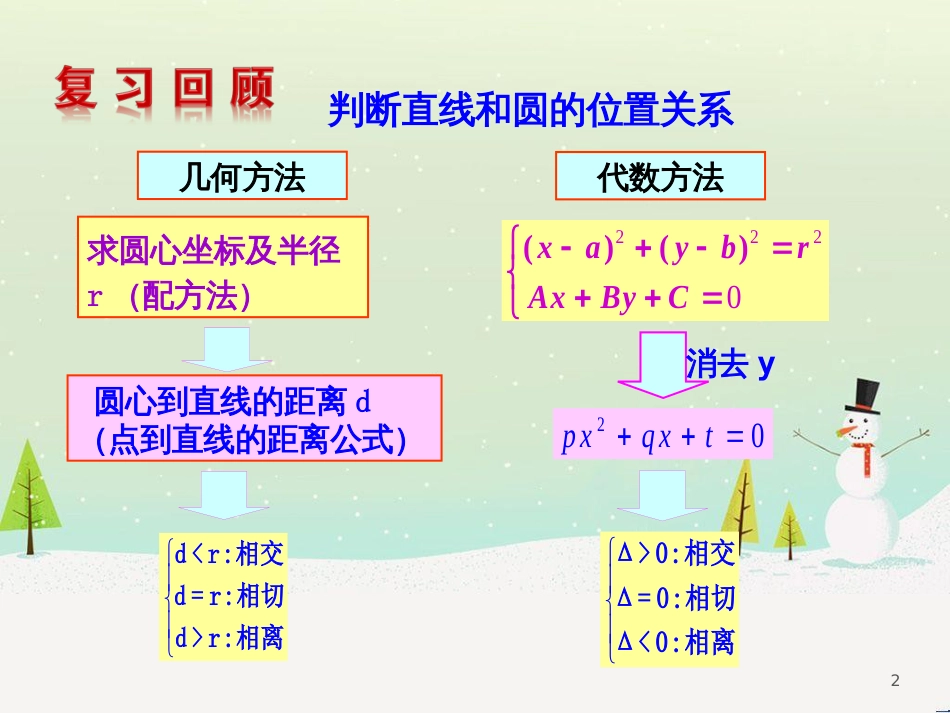 八年级物理上册 1.3《活动降落伞比赛》课件 （新版）教科版 (2104)_第2页