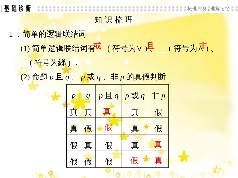 高考数学一轮复习 第二章 函数概念与基本初等函数I 2.1 函数的概念及其表示法课件 理 (4)_第3页