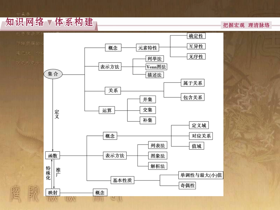 高考语文总复习 第1单元 现代新诗 1 沁园春长沙课件 新人教版必修1 (331)_第2页