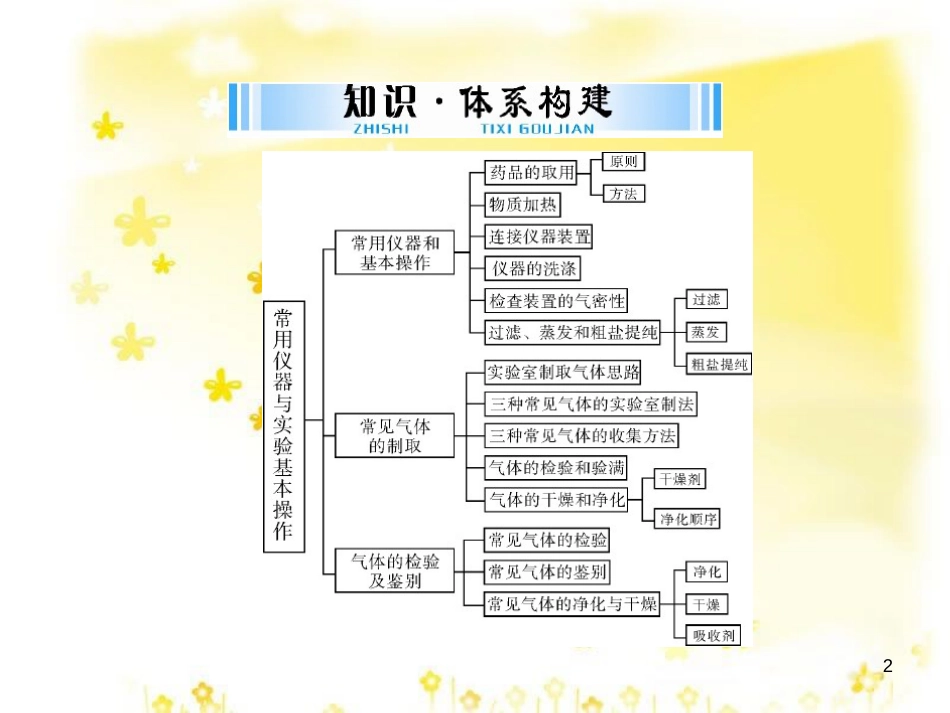 高考地理二轮复习 研讨会 关于高考复习的几点思考课件 (44)_第2页