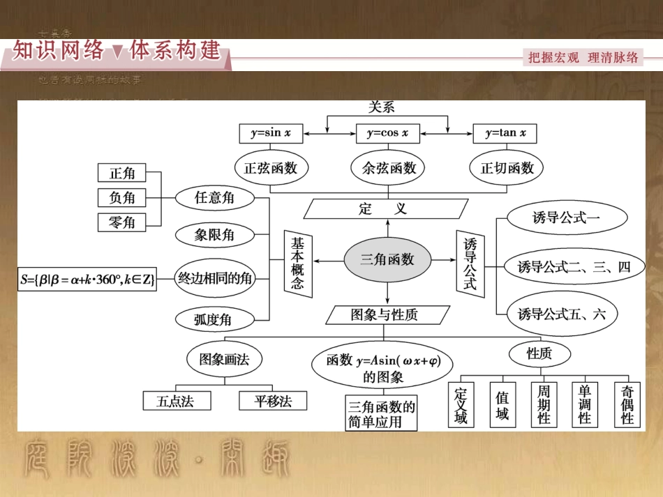 高考语文总复习 第1单元 现代新诗 1 沁园春长沙课件 新人教版必修1 (305)_第2页