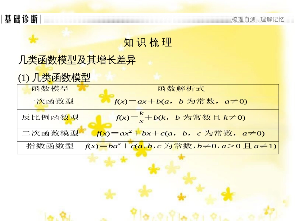 高考数学一轮复习 第二章 函数概念与基本初等函数I 2.1 函数的概念及其表示法课件 理 (11)_第3页