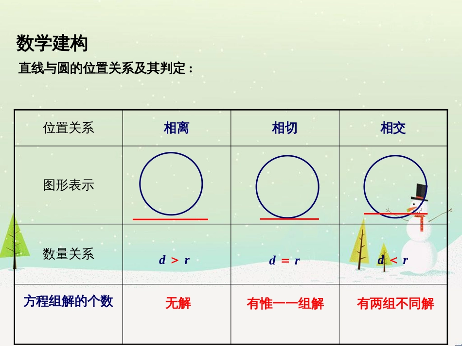 八年级物理上册 1.3《活动降落伞比赛》课件 （新版）教科版 (2122)_第3页