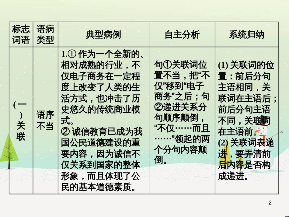高考地理 技法点拨——气候 1 (303)_第2页