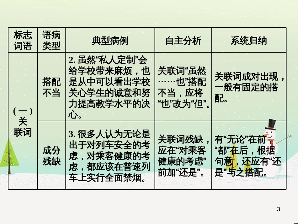 高考地理 技法点拨——气候 1 (303)_第3页