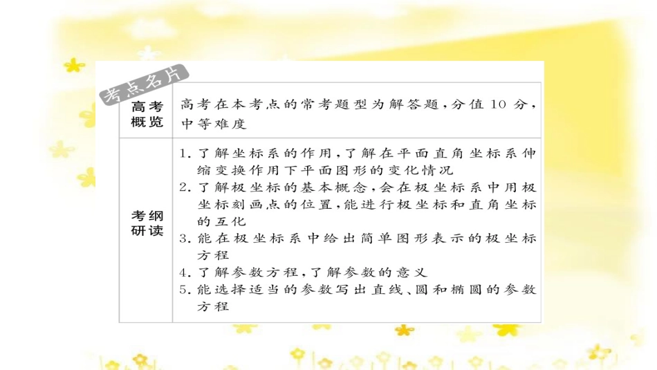 高考政治一轮复习 微专题“原因依据类”主观题答题模板课件 (189)_第2页