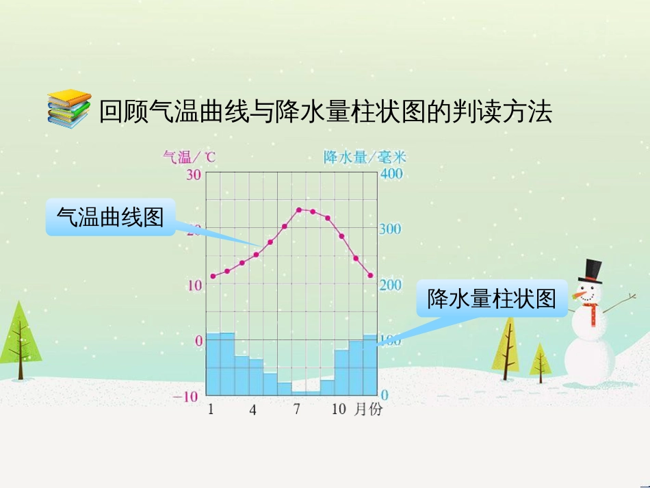 八年级地理上册 2.2 中国的气候课件 （新版）湘教版_第2页