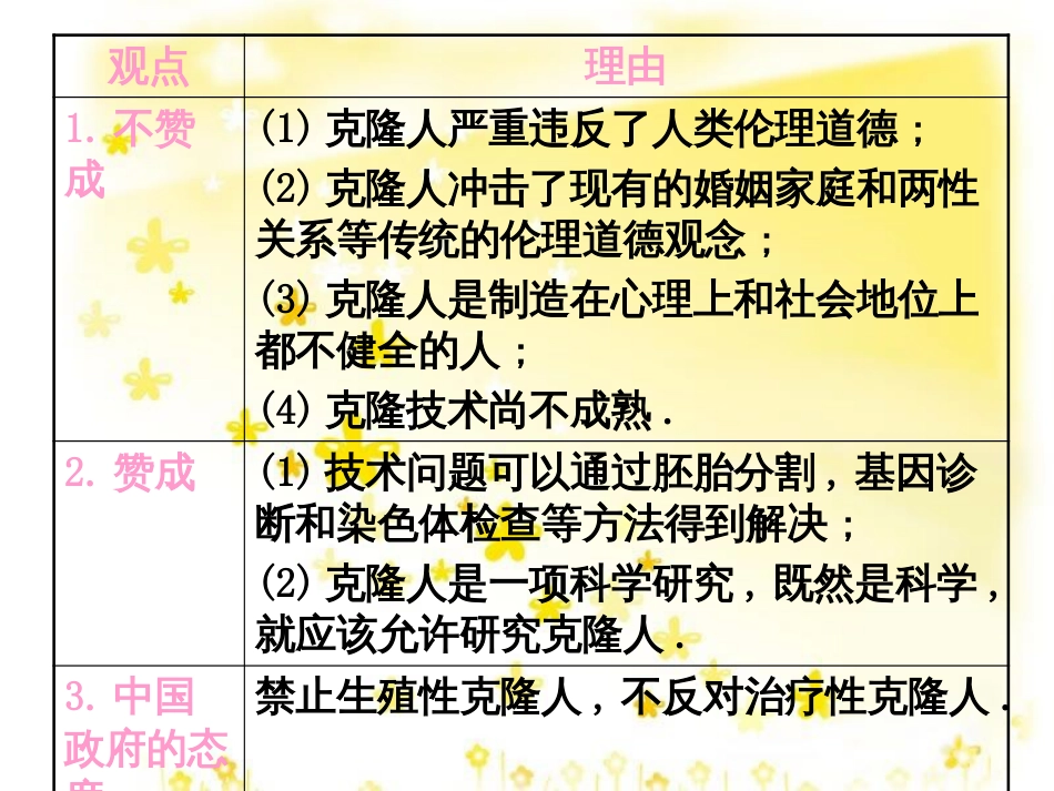 高中生物 专题4 生物技术的安全性和伦理问题 4.2 关注生物技术的伦理问题课件 新人教版选修3_第3页