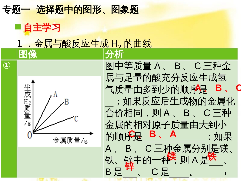 高考地理二轮复习 研讨会 关于高考复习的几点思考课件 (59)_第3页