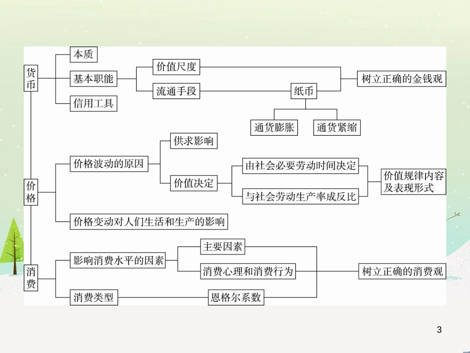 高考地理 技法点拨——气候 1 (184)_第3页