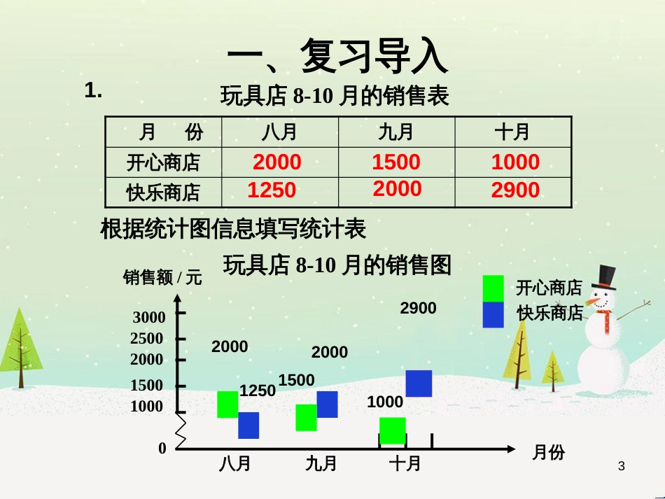 八年级生物下册 13.1 生物的分类课件1 北京版 (299)_第3页