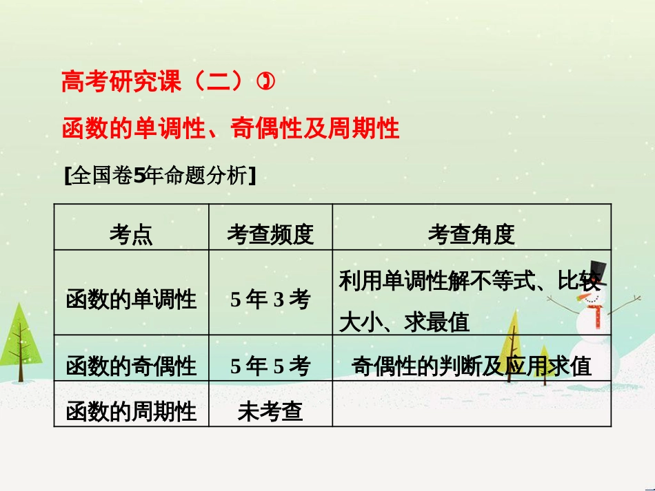 高考地理 技法点拨——气候 1 (561)_第1页