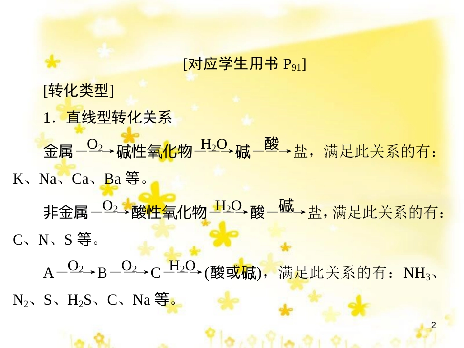 高考政治一轮复习 微专题“原因依据类”主观题答题模板课件 (40)_第2页