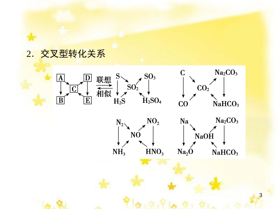 高考政治一轮复习 微专题“原因依据类”主观题答题模板课件 (40)_第3页