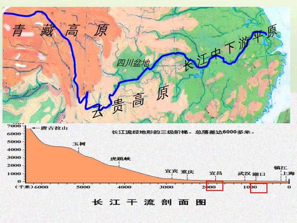 高中地理 地球的运动——2自转课件 新人教版必修1 (52)_第1页