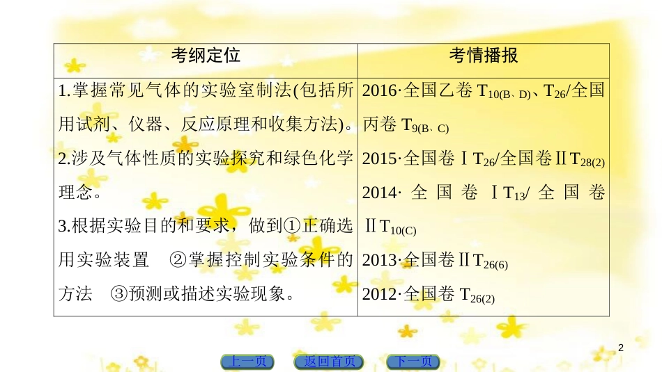 高三化学一轮复习 专题10 第4单元 定量实验和化学实验的设计与评价课件 苏教版 (28)_第2页