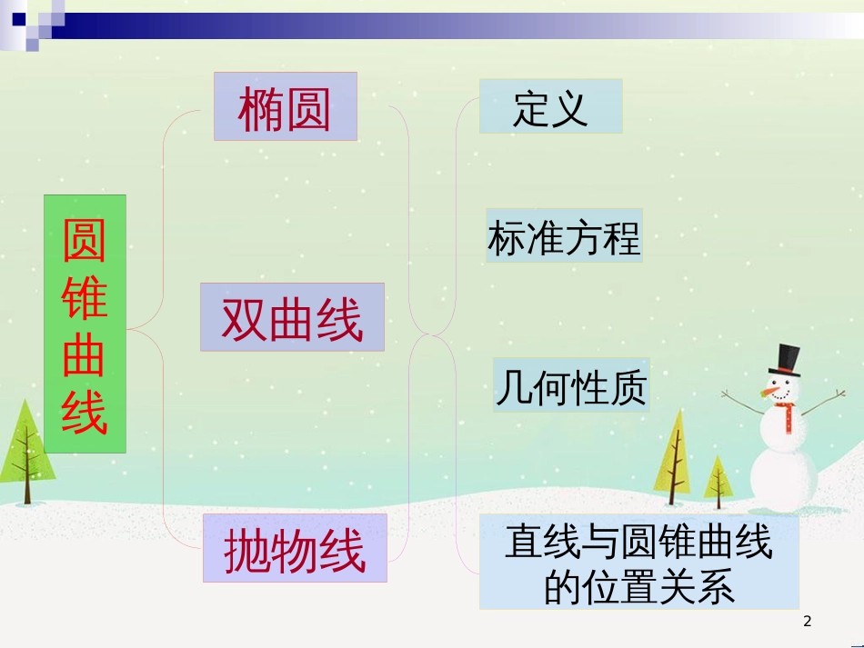 八年级物理上册 1.3《活动降落伞比赛》课件 （新版）教科版 (2085)_第2页