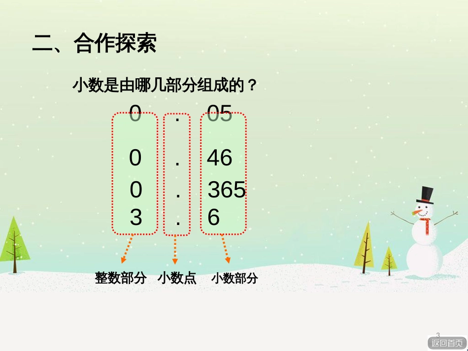 八年级生物下册 13.1 生物的分类课件1 北京版 (237)_第3页