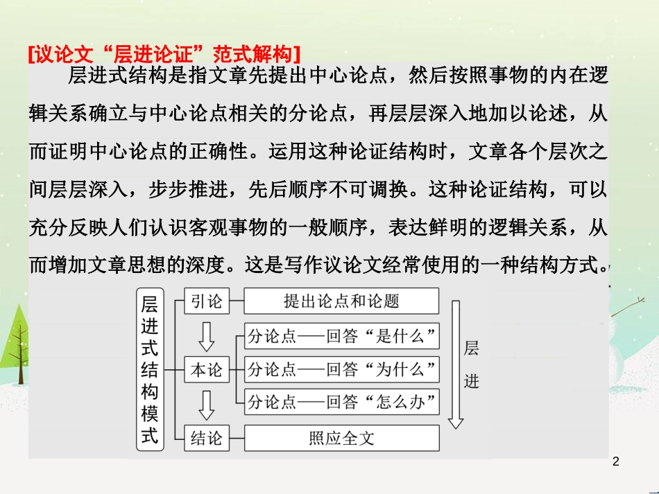 高考地理 技法点拨——气候 1 (283)_第2页