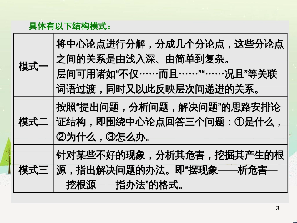 高考地理 技法点拨——气候 1 (283)_第3页