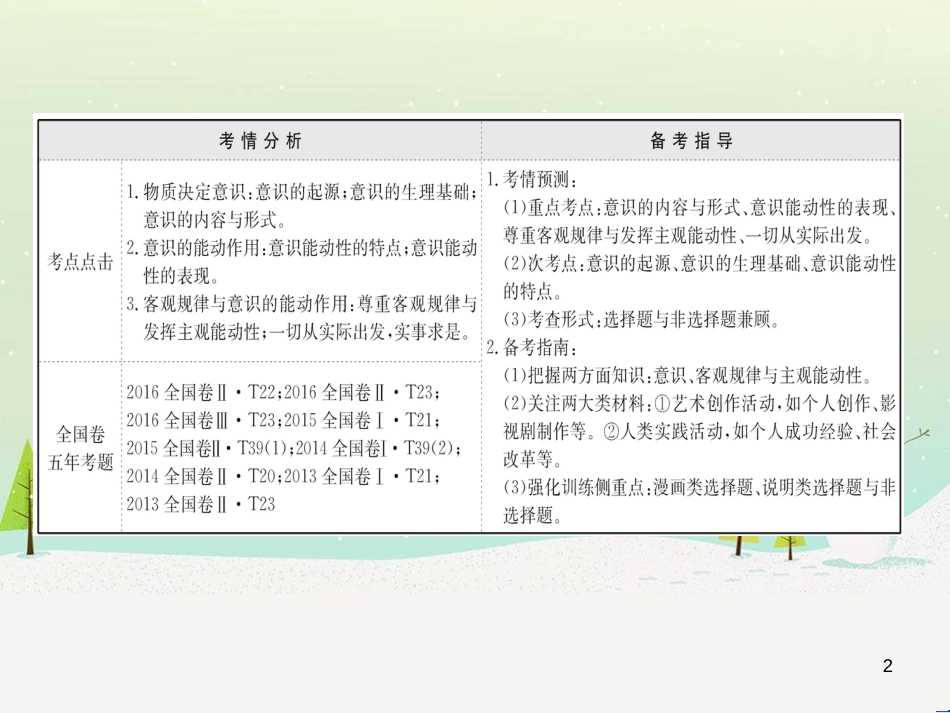 高考地理 技法点拨——气候 1 (195)_第2页
