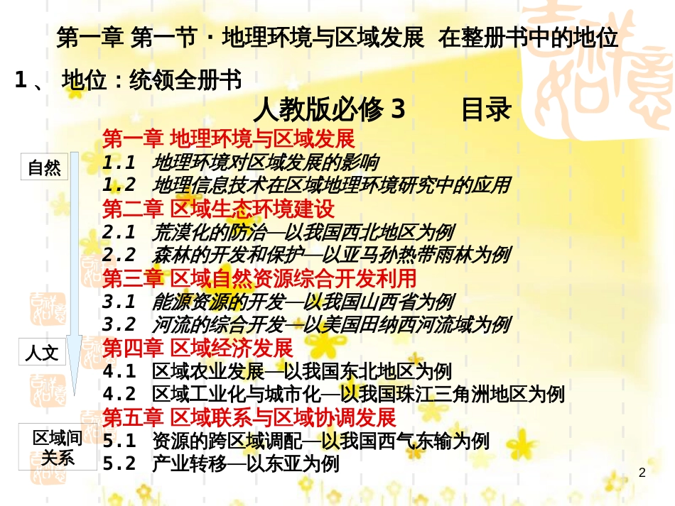 高中地理 地理环境与区域发展知识点课件 新人教版必修3_第2页