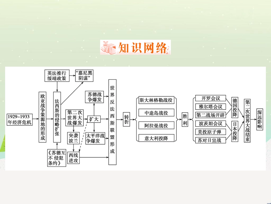 八年级物理上册 1.3《活动降落伞比赛》课件 （新版）教科版 (2427)_第2页