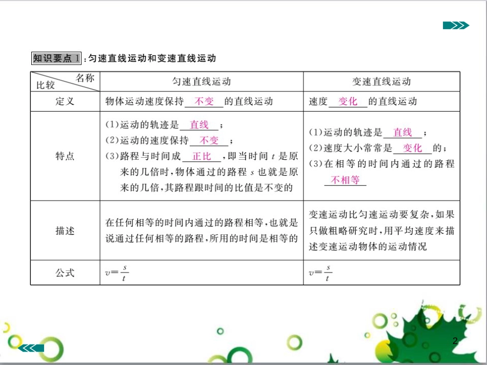 八年级英语上册 Module 12 Help主题写作课件 （新版）外研版 (260)_第2页
