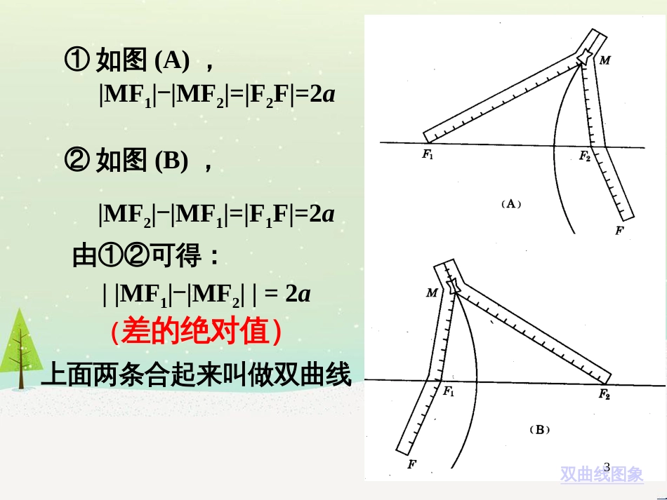 八年级物理上册 1.3《活动降落伞比赛》课件 （新版）教科版 (1572)_第3页